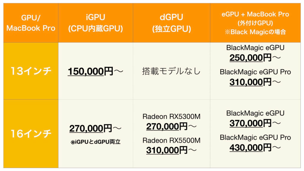 MacBook_13-16インチ_GPU別価格比較表_2