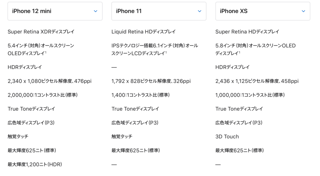 iPhone12-11-XS_ディスプレイ比較